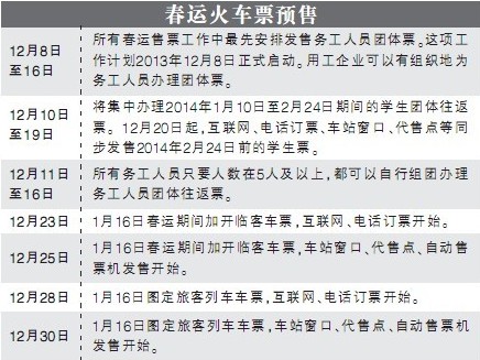 2014春运火车票购票今启动 退票费20%