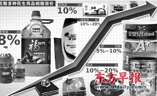 一大批民生用品相继涨价 最高涨幅达25%