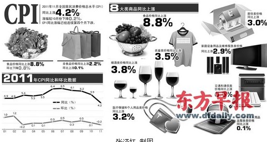 统计局：我国11月CPI和PPI都创新低