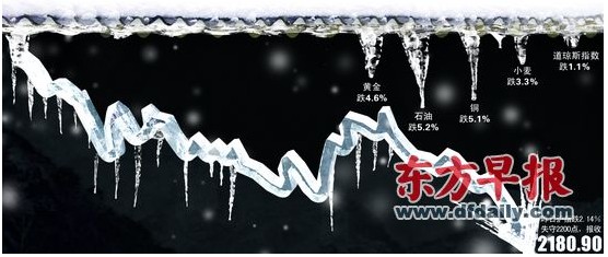 沪指近3年首度失守2200点 A股“六连跌”